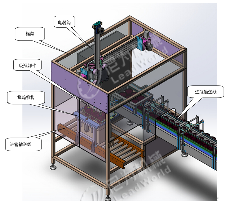 全自動裝箱機