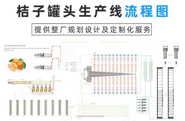 桔子罐頭碼垛機