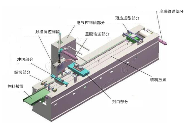 全自動真空包裝機