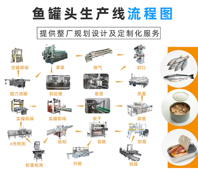 魚罐頭生產線